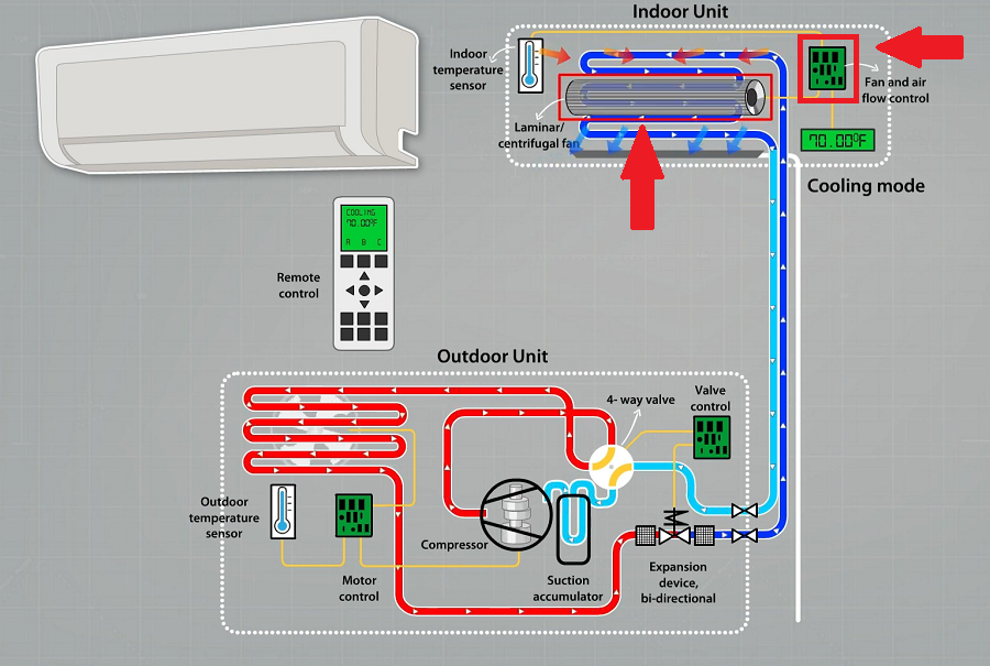 How does a Mini Split System Work?
