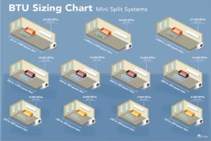 Mini Split BTU Size Chart