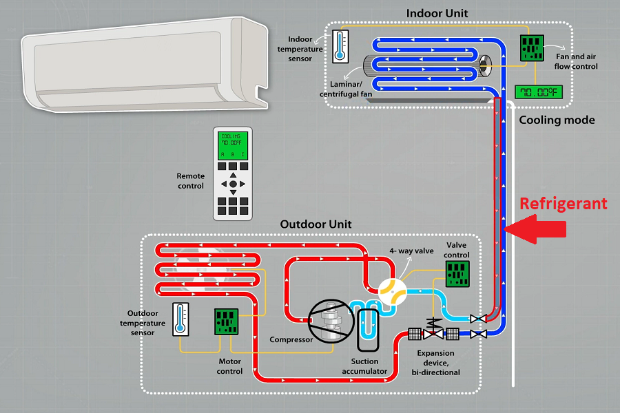 How does a Mini Split System Work?